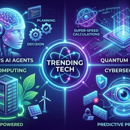 Illustration of today's tech trends: Autonomous AI, Quantum Computing, Green Computing, and AI Cybersecurity.